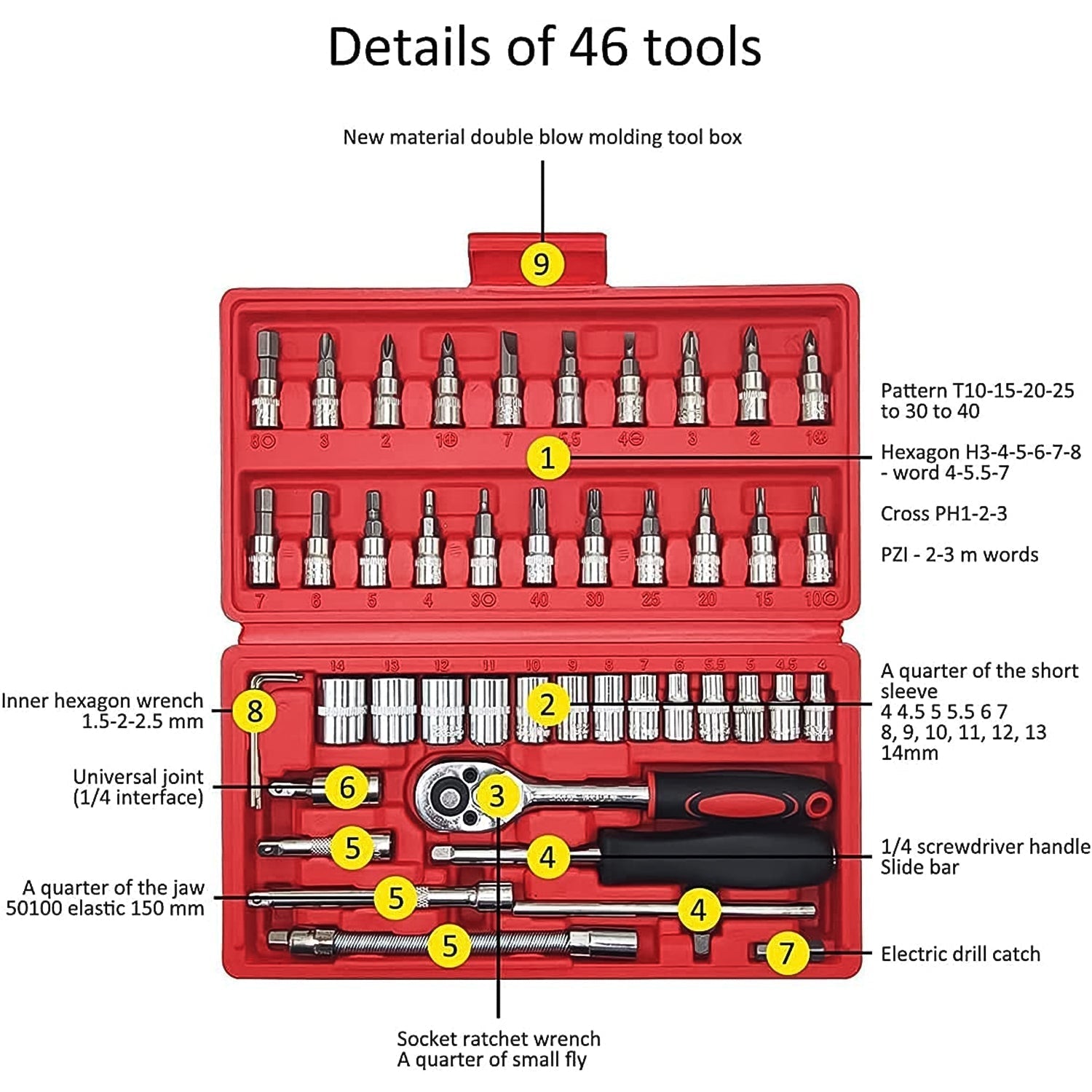 Close-up of the ratchet wrench and socket features in the red tool kit