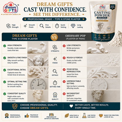 Premium Snow White Casting Powder – Imported Concrete Mix